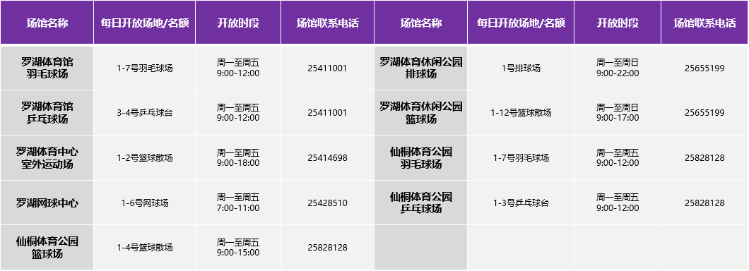 3000张门票、95片体育场地……免费！全民体育节超燃来袭