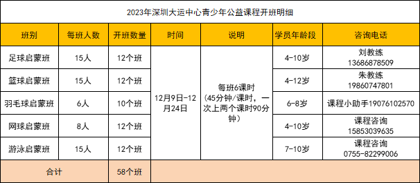 【报名开启】深圳大运中心体育公益培训再度来袭！