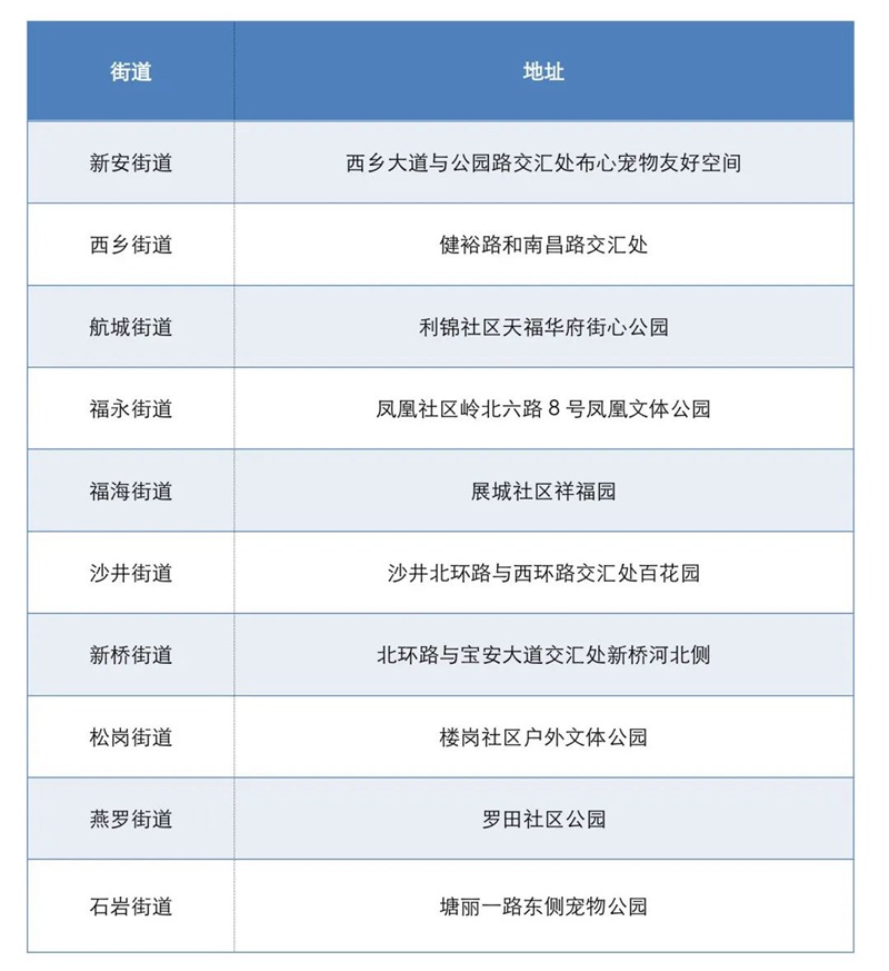 宝安宠物公园「上新」，各街道都有！