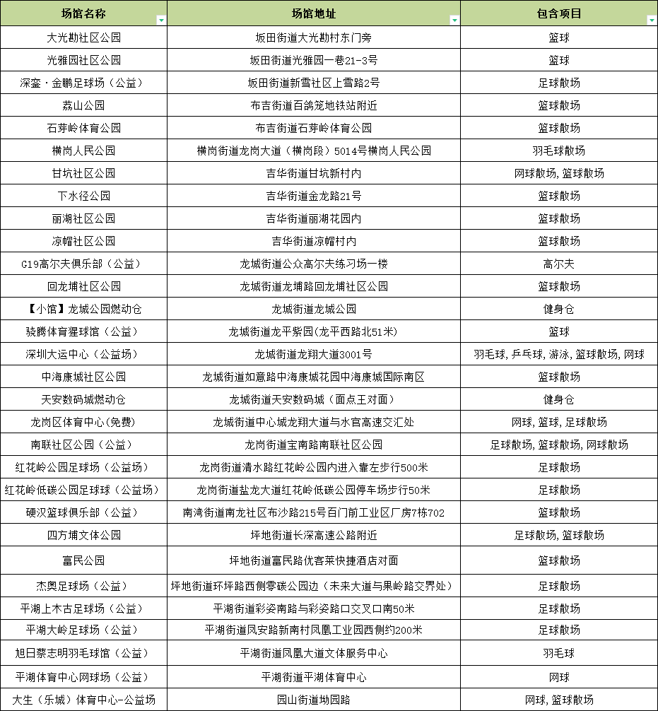 速看！龙岗区这些体育场馆免费开放→