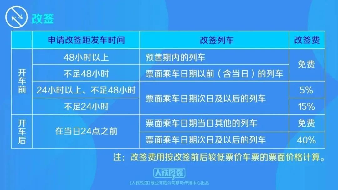 今日开售！12306候补订单最多可选60个车次，还有......