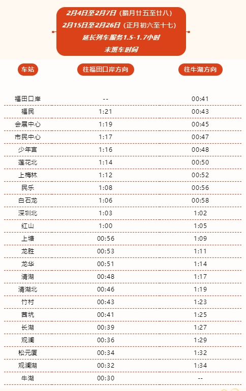 春运期间地铁4号线运营服务调整