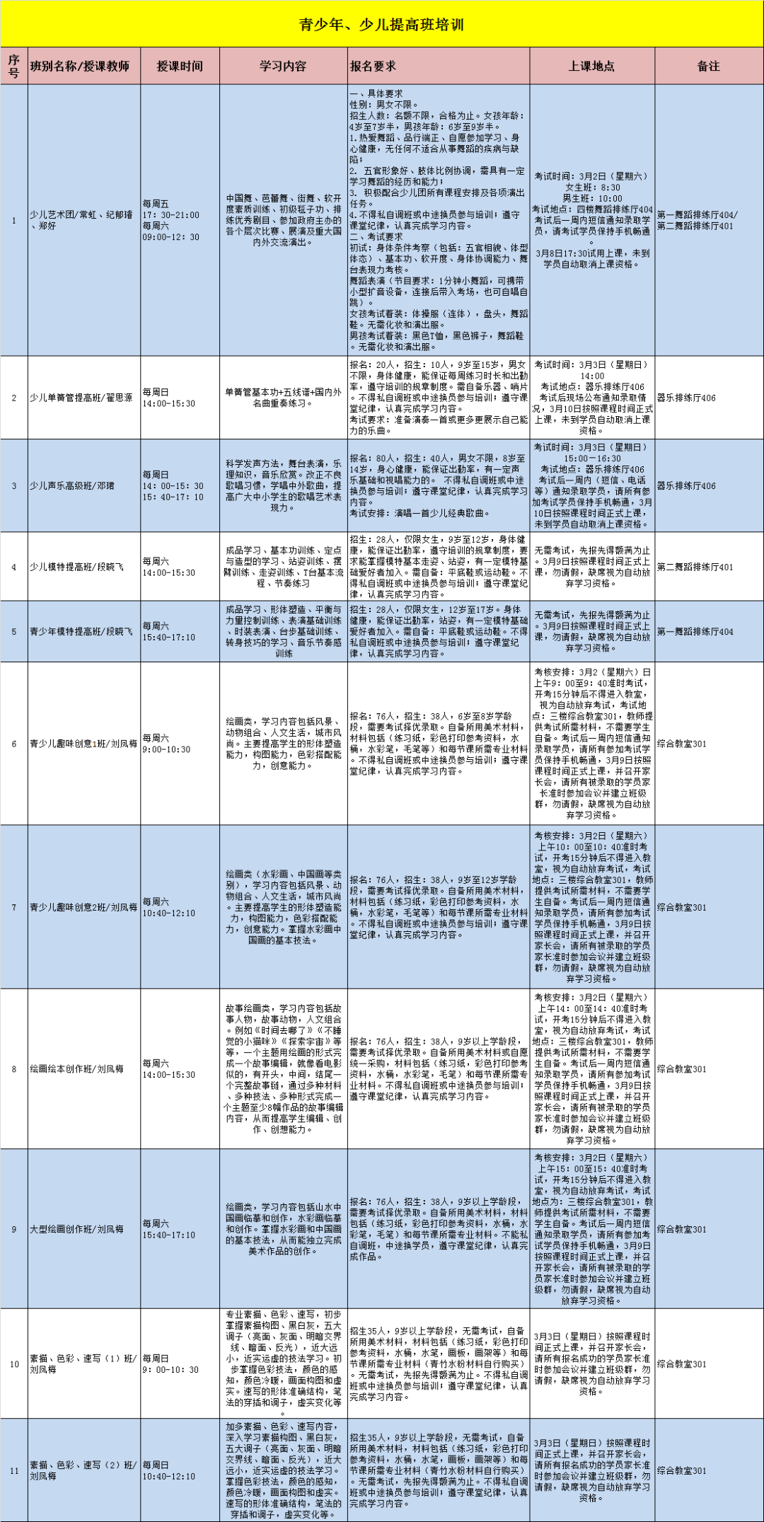 报名须知|深圳市文化馆2024年公益艺术培训春季班招生啦~