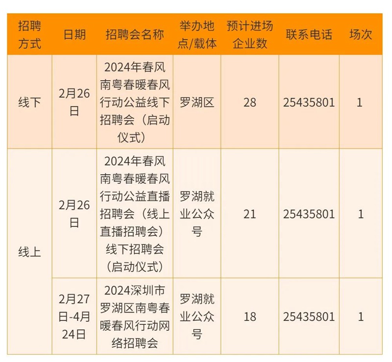 周周有招聘！336场招聘会“圳”在等你！