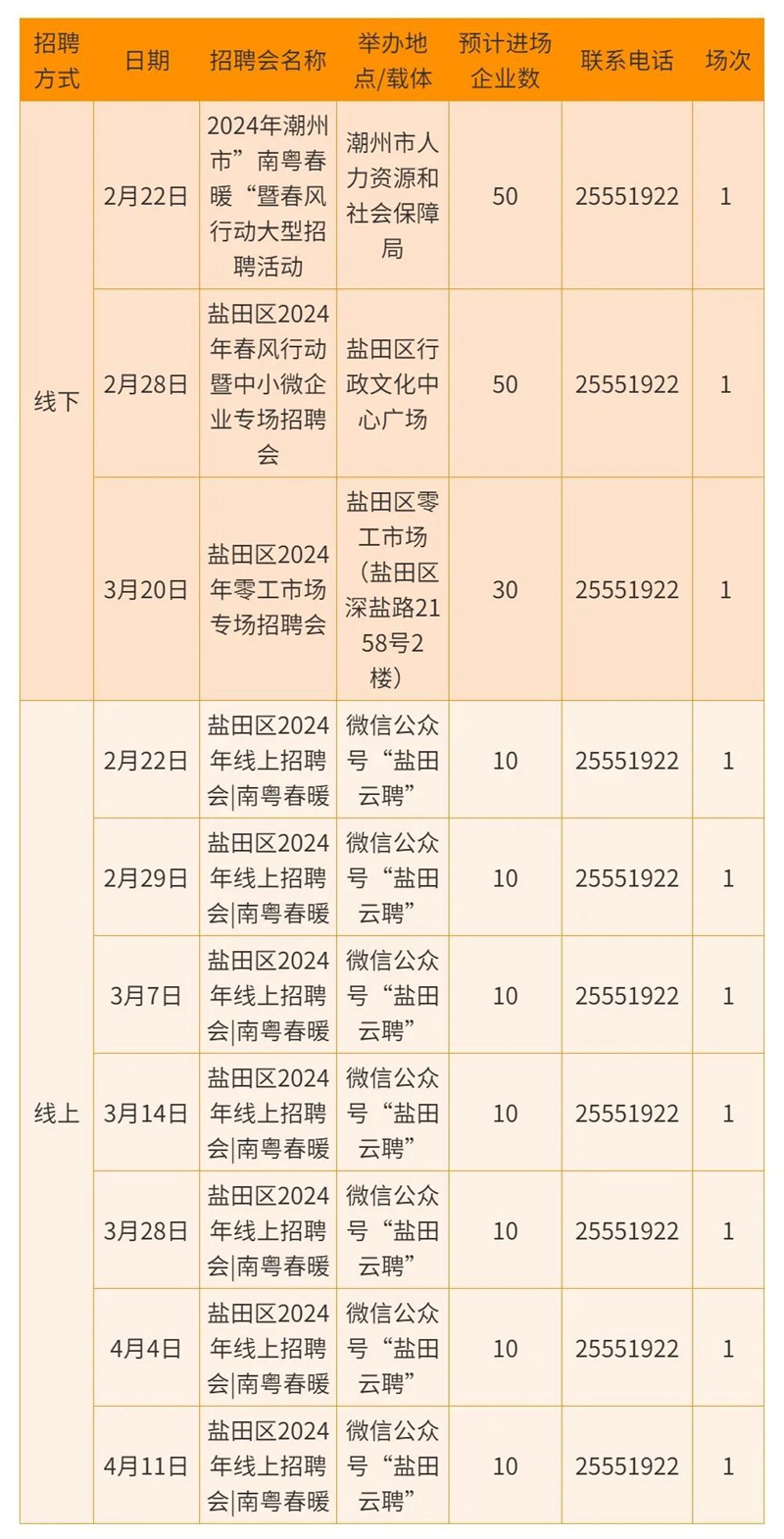 周周有招聘！336场招聘会“圳”在等你！