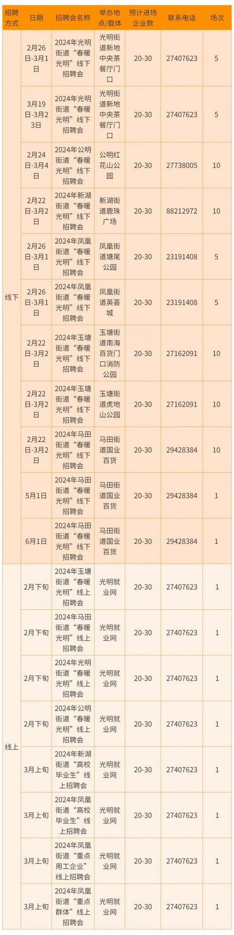 周周有招聘！336场招聘会“圳”在等你！