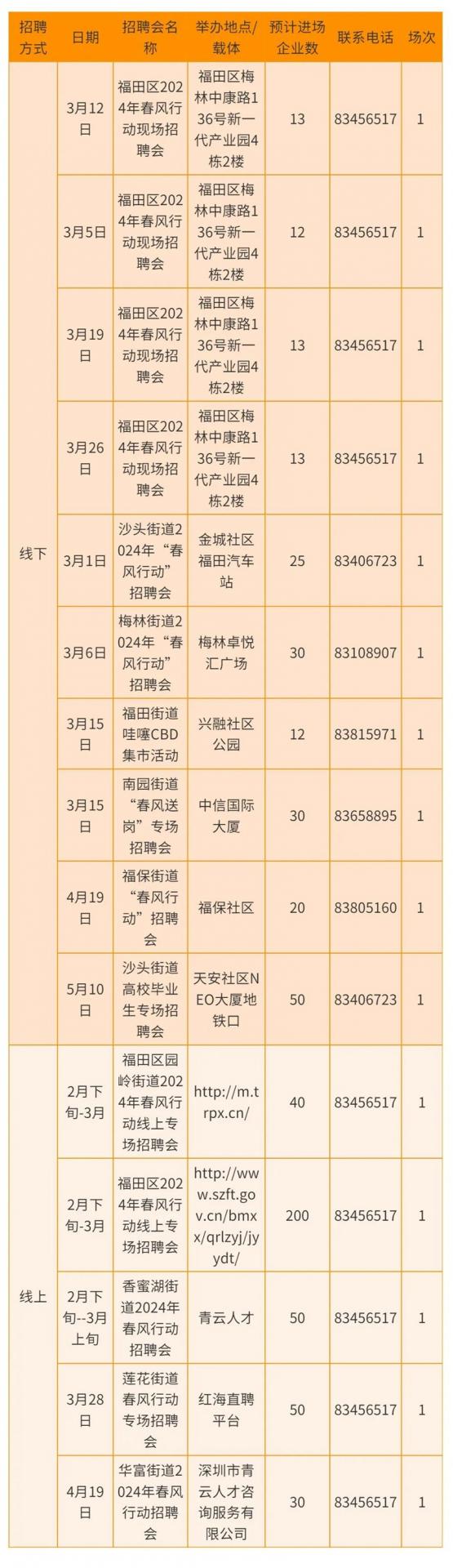 周周有招聘！336场招聘会“圳”在等你！