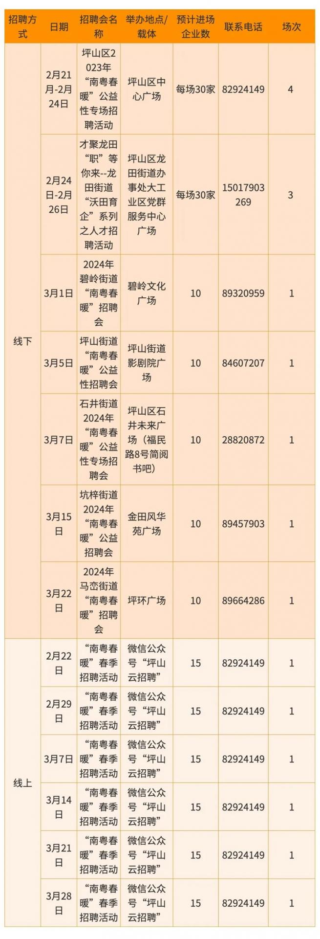 周周有招聘！336场招聘会“圳”在等你！