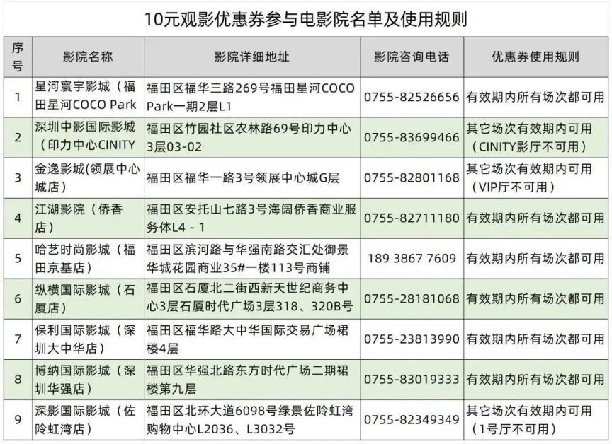 2024福田10元观影优惠券使用方式