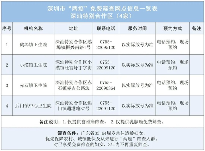 深圳各区“两癌”免费筛查指南请查收！