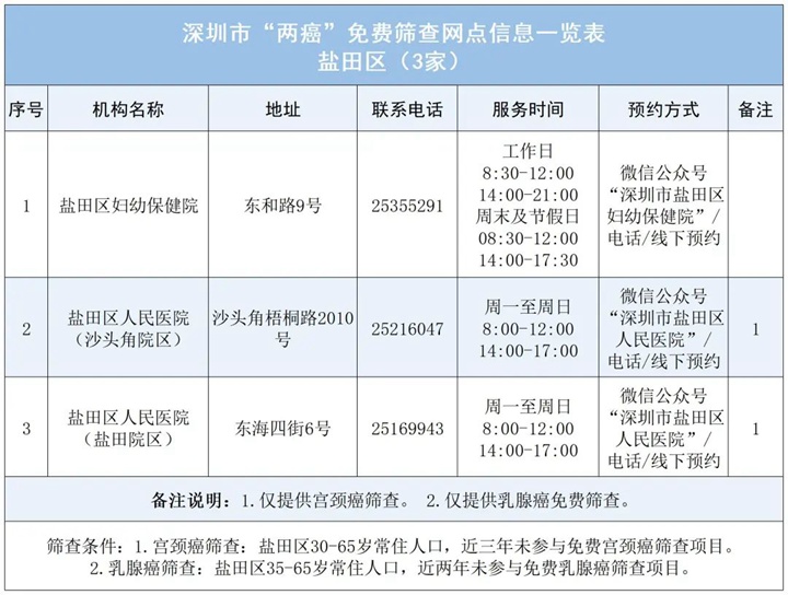 深圳各区“两癌”免费筛查指南请查收！