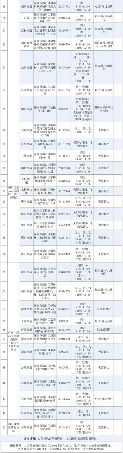 深圳各区“两癌”免费筛查指南请查收！