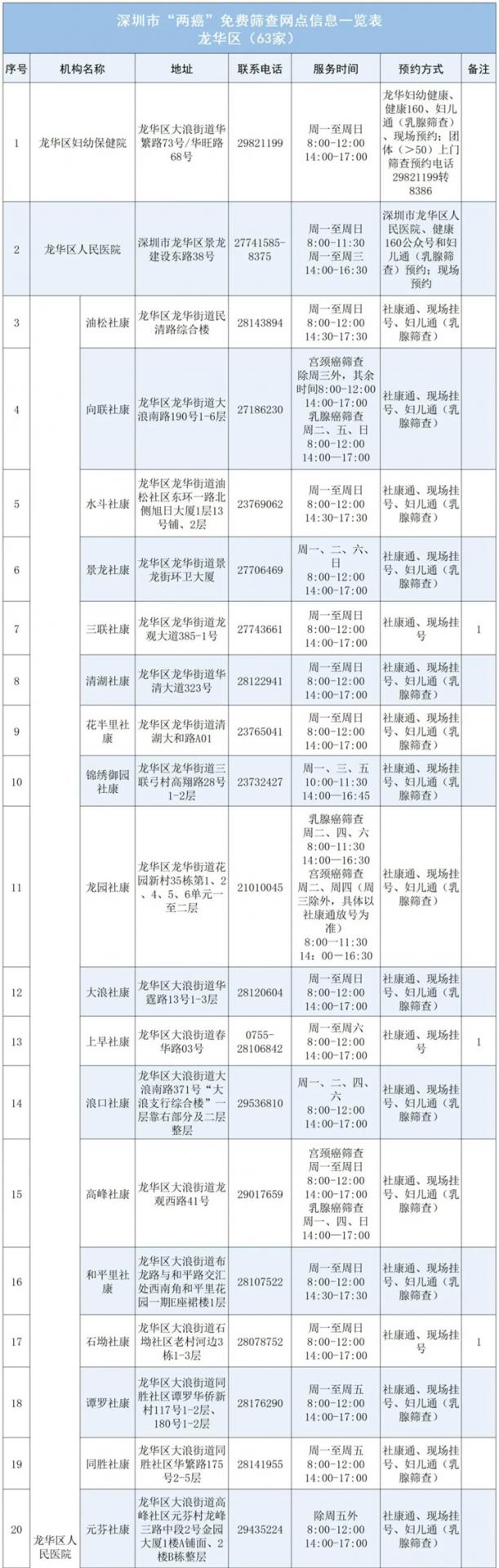 深圳各区“两癌”免费筛查指南请查收！