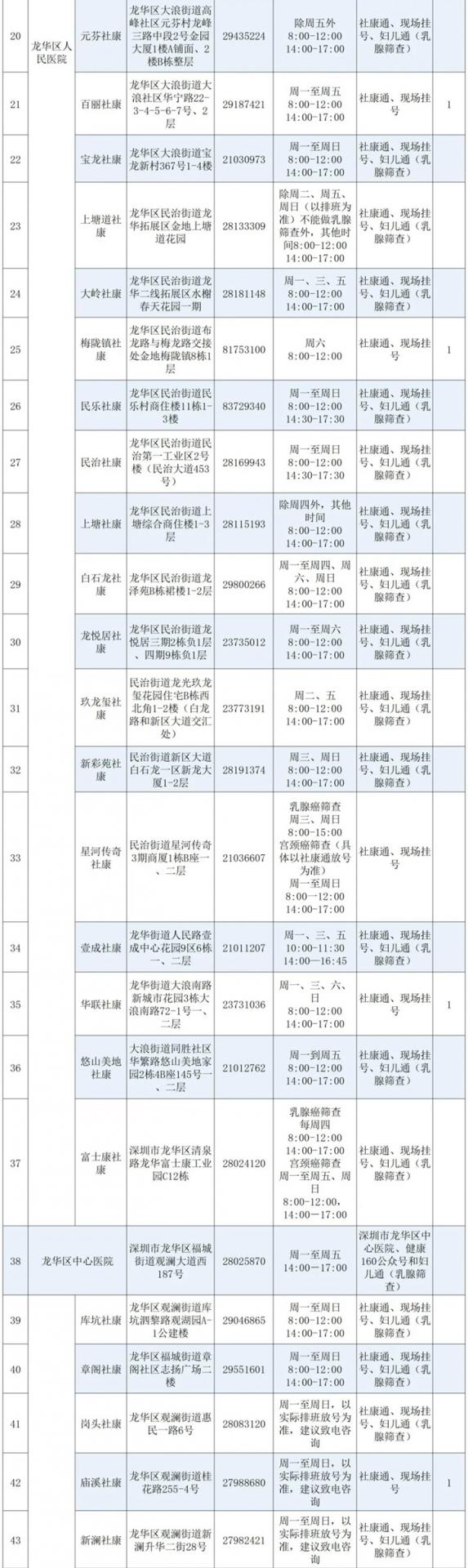 深圳各区“两癌”免费筛查指南请查收！