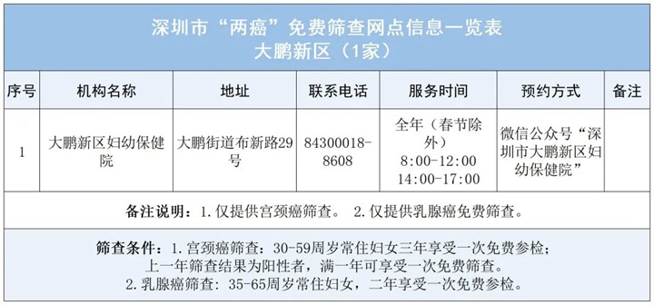 深圳各区“两癌”免费筛查指南请查收！