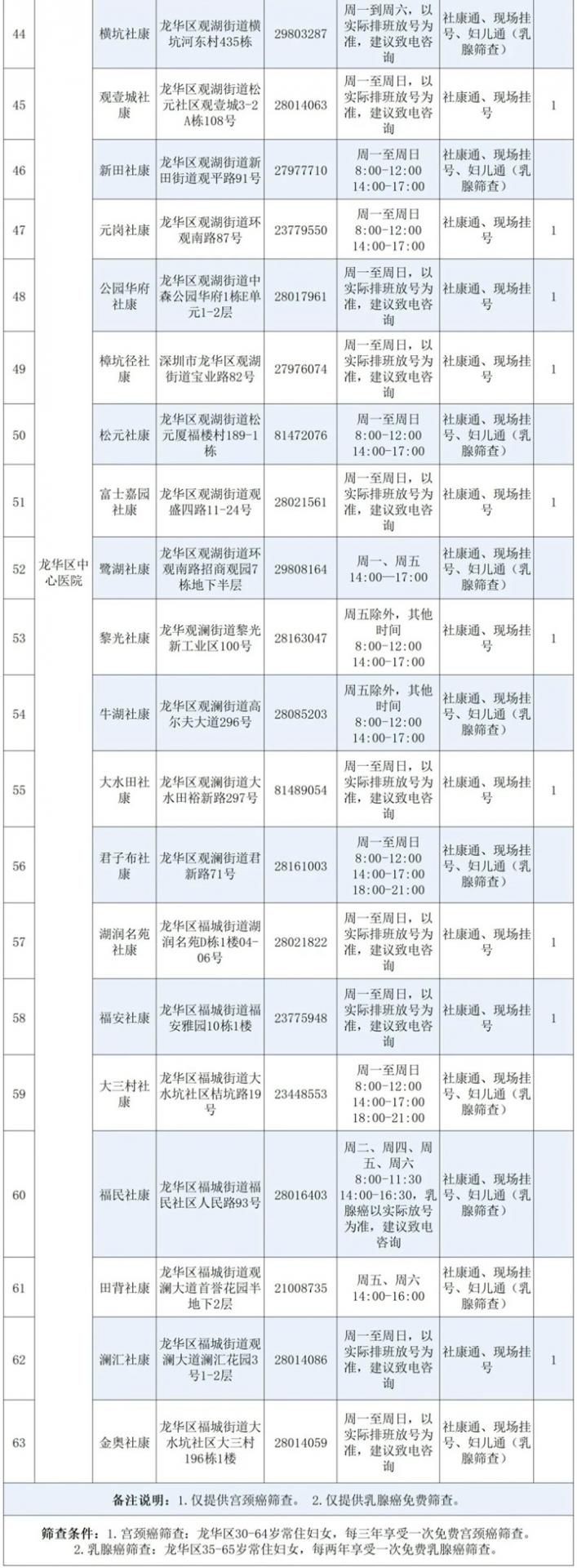 深圳各区“两癌”免费筛查指南请查收！