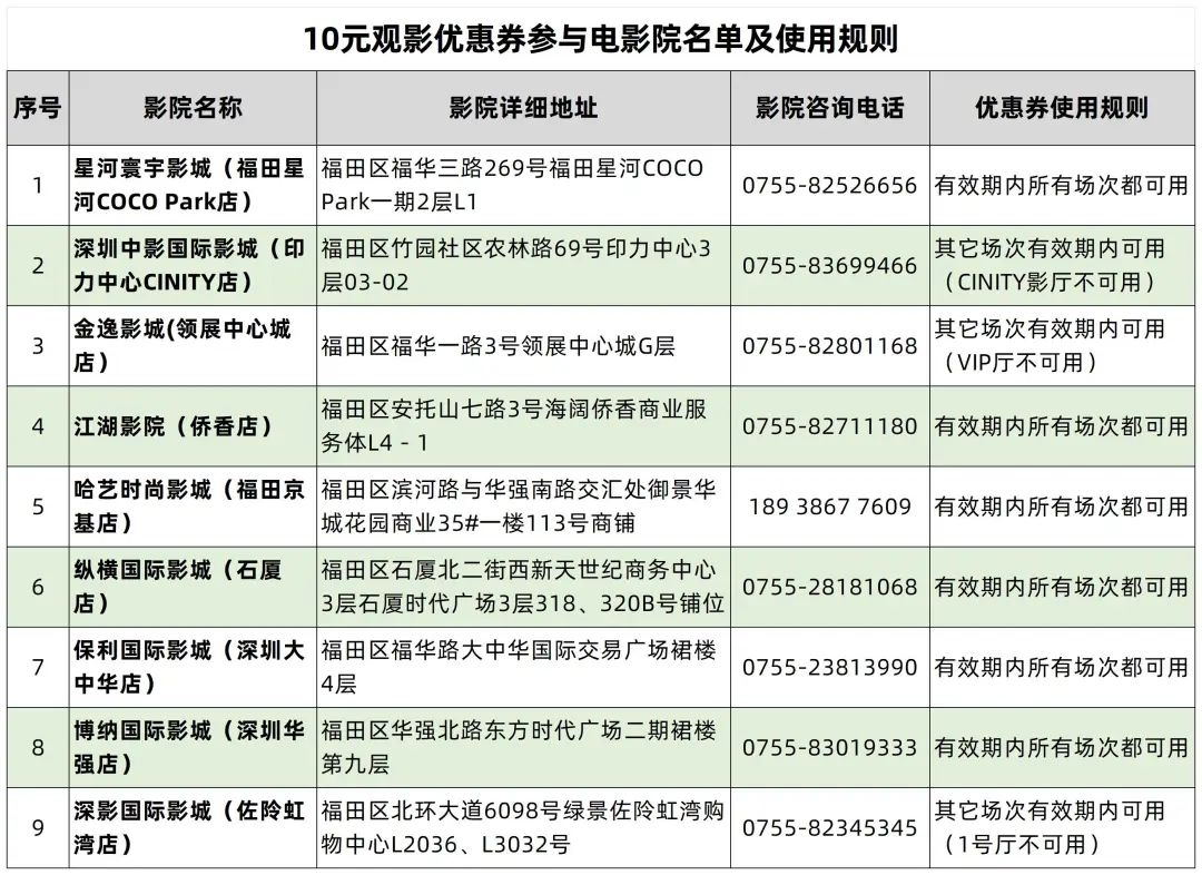 第三轮春游福田文旅消费券来啦！