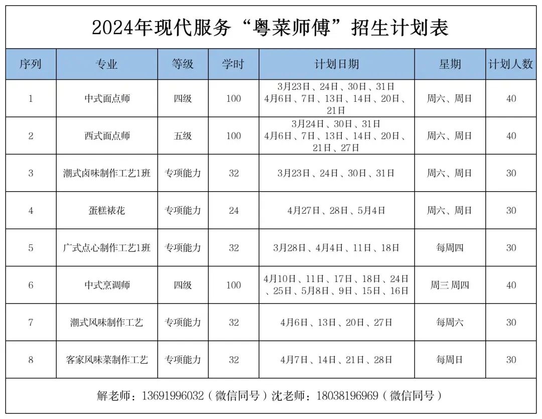 【报名开启】AI、粤菜、家政... 龙华职业技能公益培训上新！