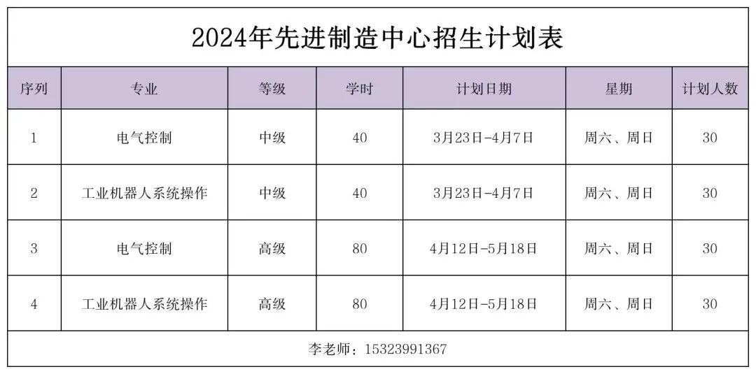 【报名开启】AI、粤菜、家政... 龙华职业技能公益培训上新！