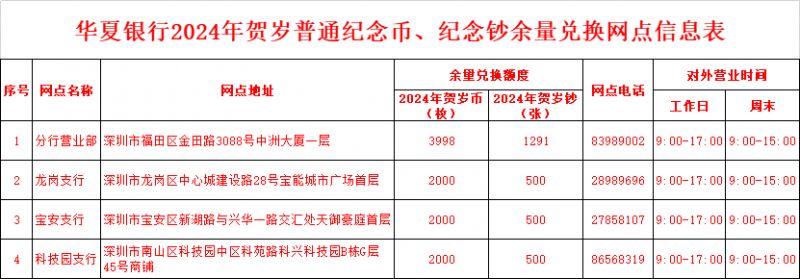 2024深圳华夏银行龙钞二次预约兑换网点额度 地址 电话