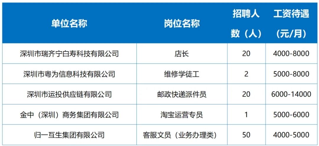 周三招聘会！门槛低、岗位多，部分薪资可达2万+