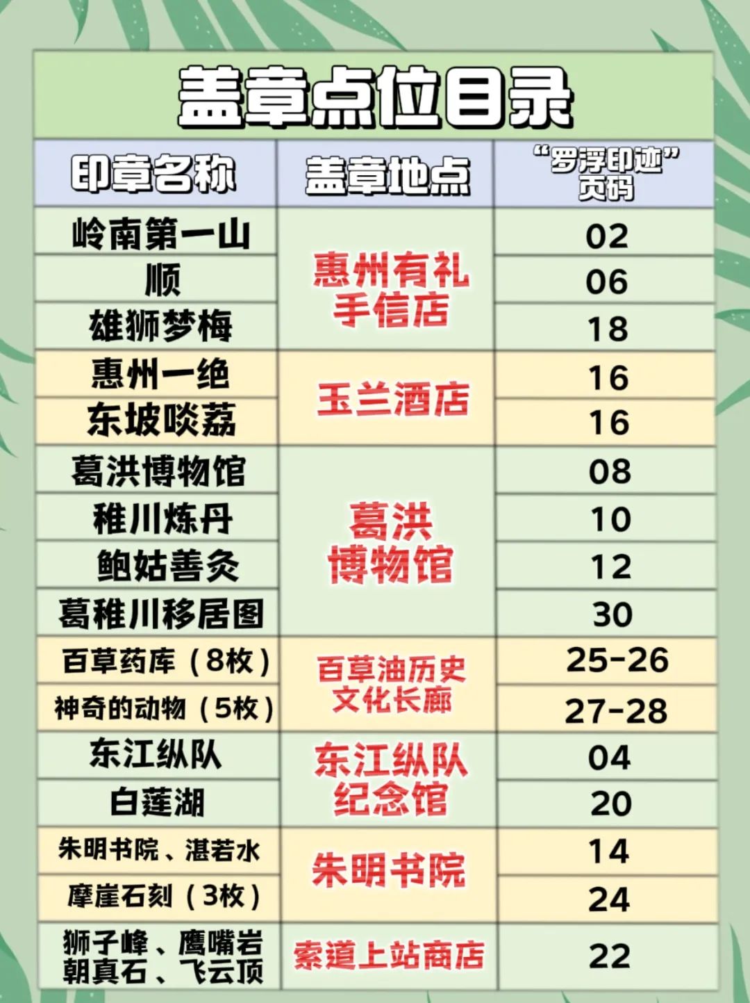 独宠高考生！广东这些景区优惠已就位！