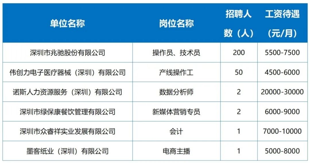 新势力招聘会上线！超多好岗+三重红包，最高薪资3万+