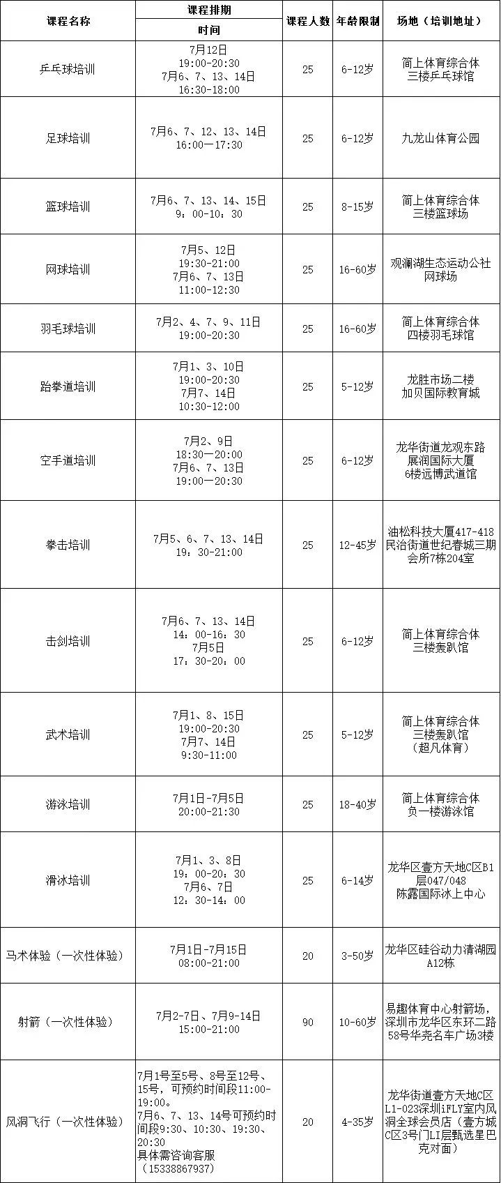 免费！第四期龙华区体育公益培训启动报名