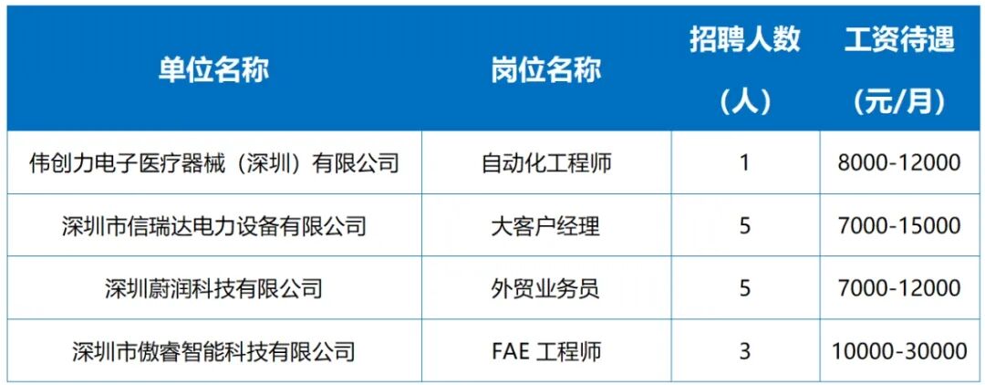 电子行业专场招聘会来了！就在明天，岗位超1000个