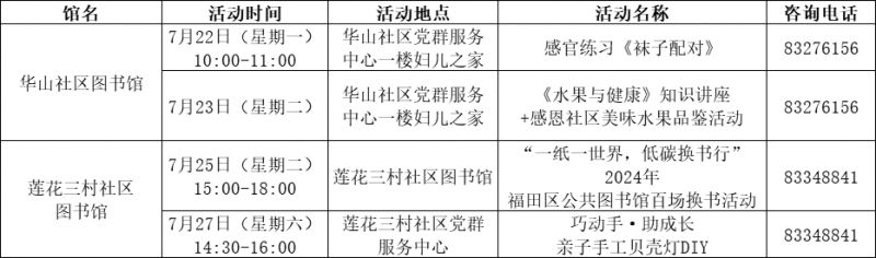 2024福田区图书馆分馆暑期活动安排