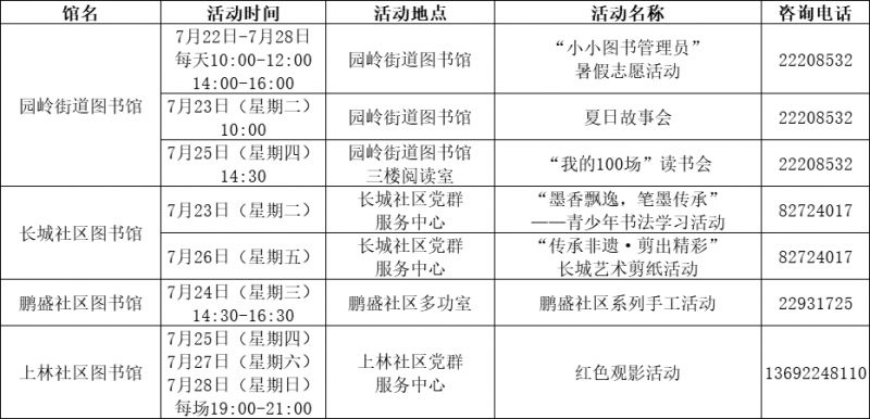 2024福田区图书馆分馆暑期活动安排