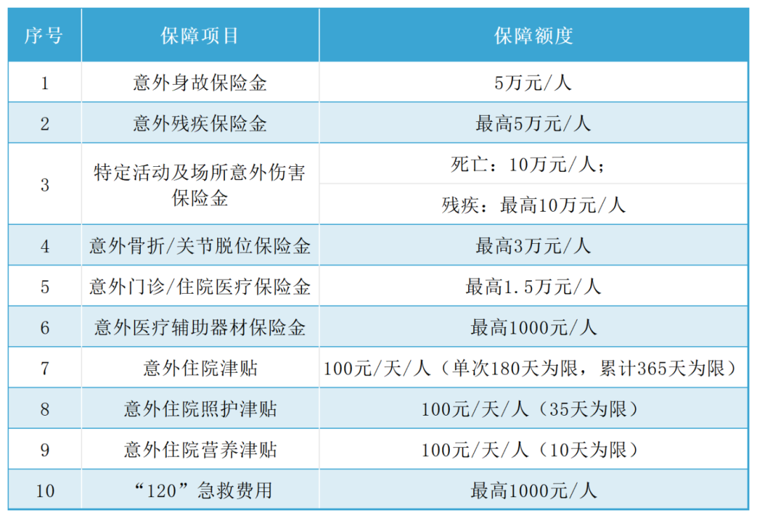 @大鹏人，60周岁及以上户籍长者可免费享受意外险，详情→