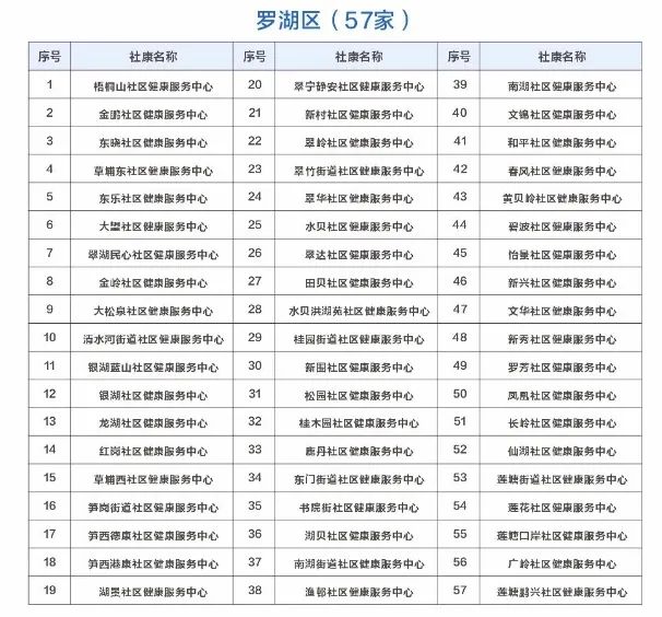 15万个免费查癌名额！快来报名！