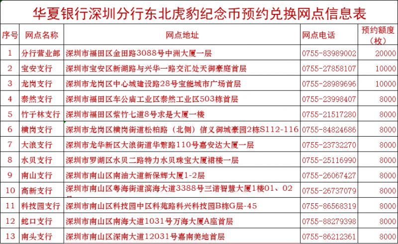 2024深圳华夏银行东北虎豹纪念币预约时间 入口 网点信息