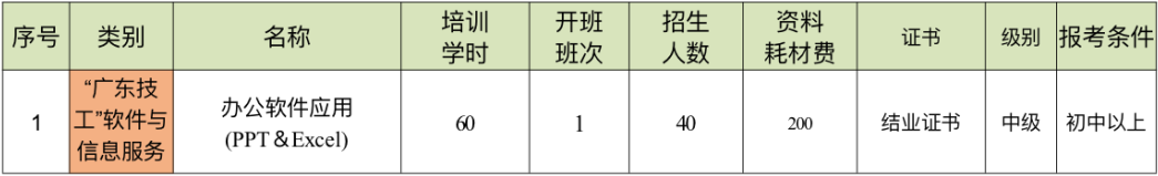 1490个名额！周三报名！技能培训第二弹启动↑