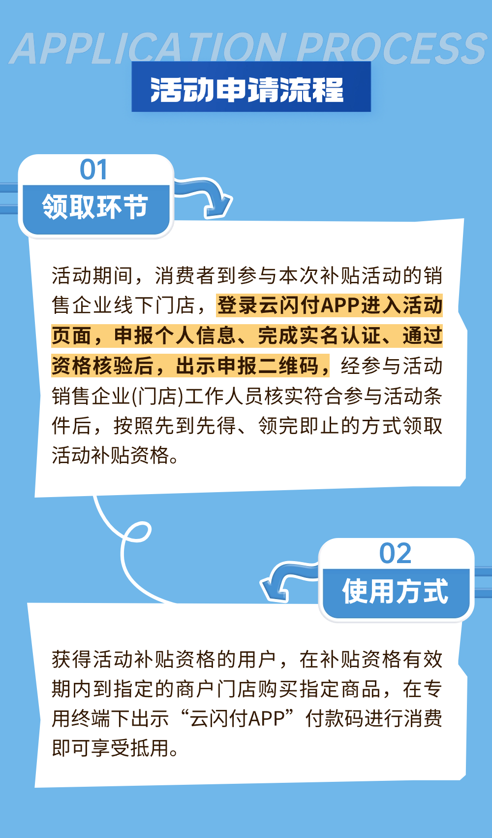 深圳家电产品以旧换新购置补贴活动加码来袭！