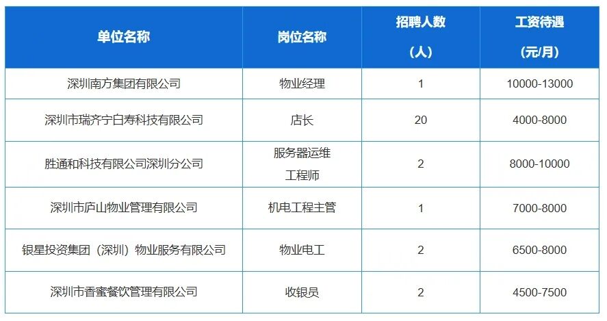 明天现场招聘会+1！还有一批线上好岗，涉及多行业