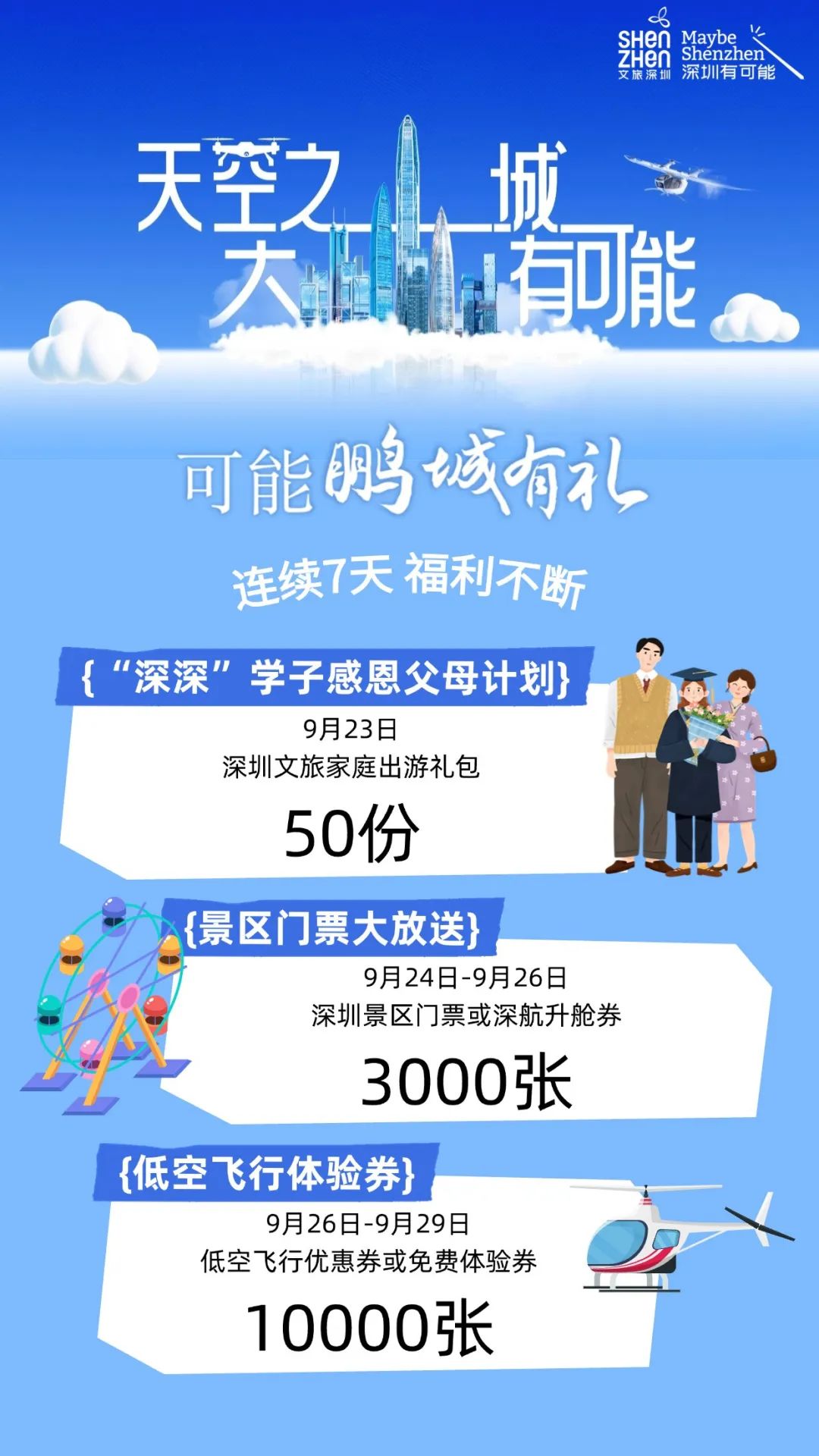 今早10点开始！连续7天！10000份低空飞行体验券等福利等你来抢！