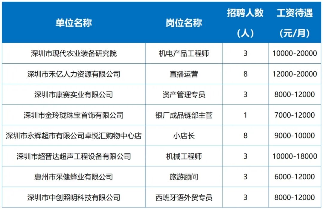 九月还有2场招聘会！线上+线下均在明天，多数岗位薪资过万