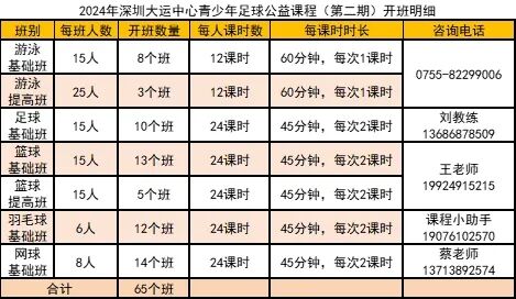 【公益培训】深圳大运中心青少年公益培训报名开启