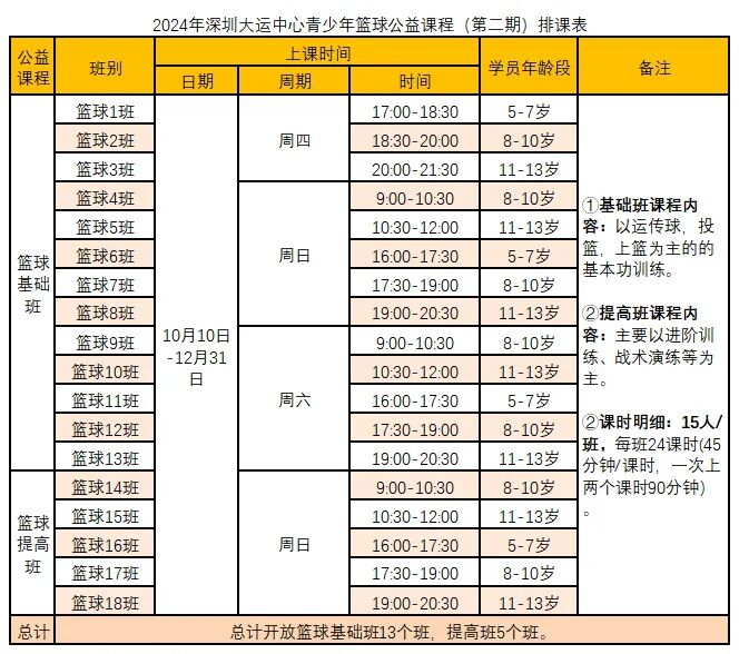 【公益培训】深圳大运中心青少年公益培训报名开启