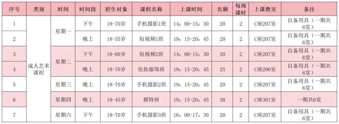 【培训报名】2024年光明区公益文化艺术培训最后一轮招生