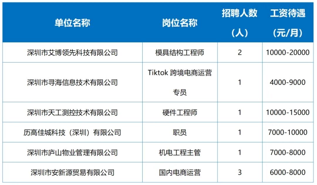 明天2场招聘会！线上+线下均有，薪资过万等你来