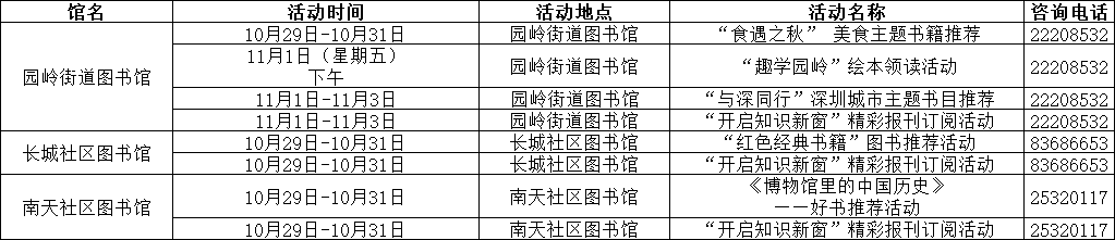 九大书香会场、300余场活动相“阅”而来！第四届书香福田读书月即将启幕