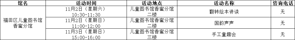 九大书香会场、300余场活动相“阅”而来！第四届书香福田读书月即将启幕