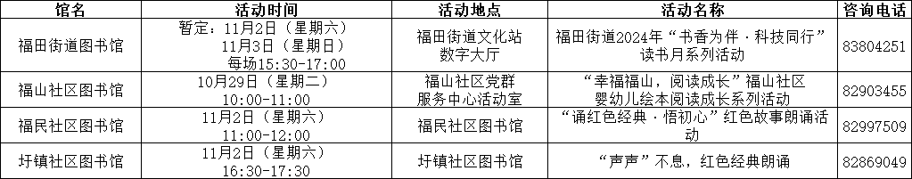 九大书香会场、300余场活动相“阅”而来！第四届书香福田读书月即将启幕