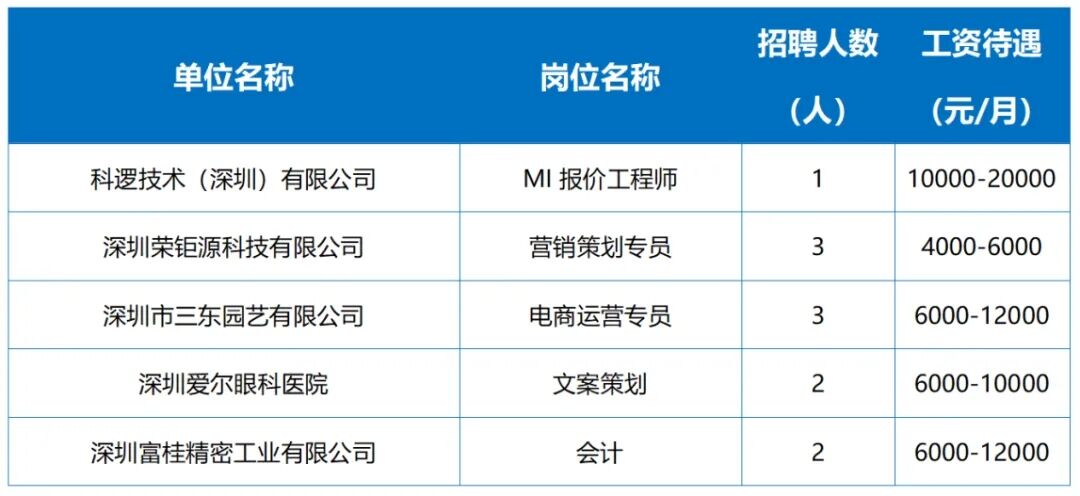 今天又有招聘会！一大波“妈妈岗”上新