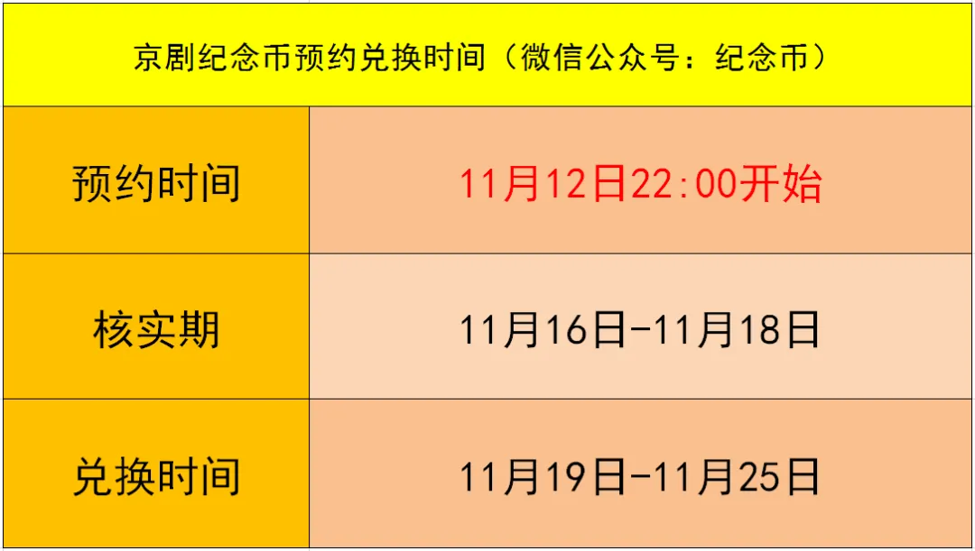 每人20枚！京剧纪念币22:00预约，这些预约注意事项，请关注！