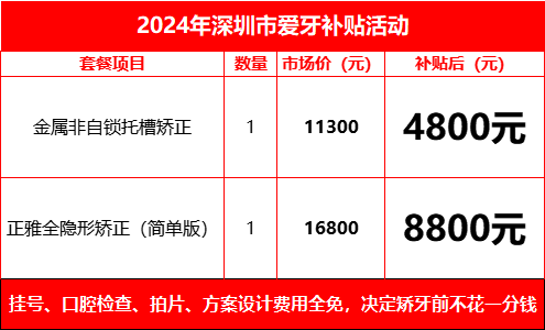 深圳家长看过来！这项家庭补贴本月可以领取，人均4000-6000元左右！