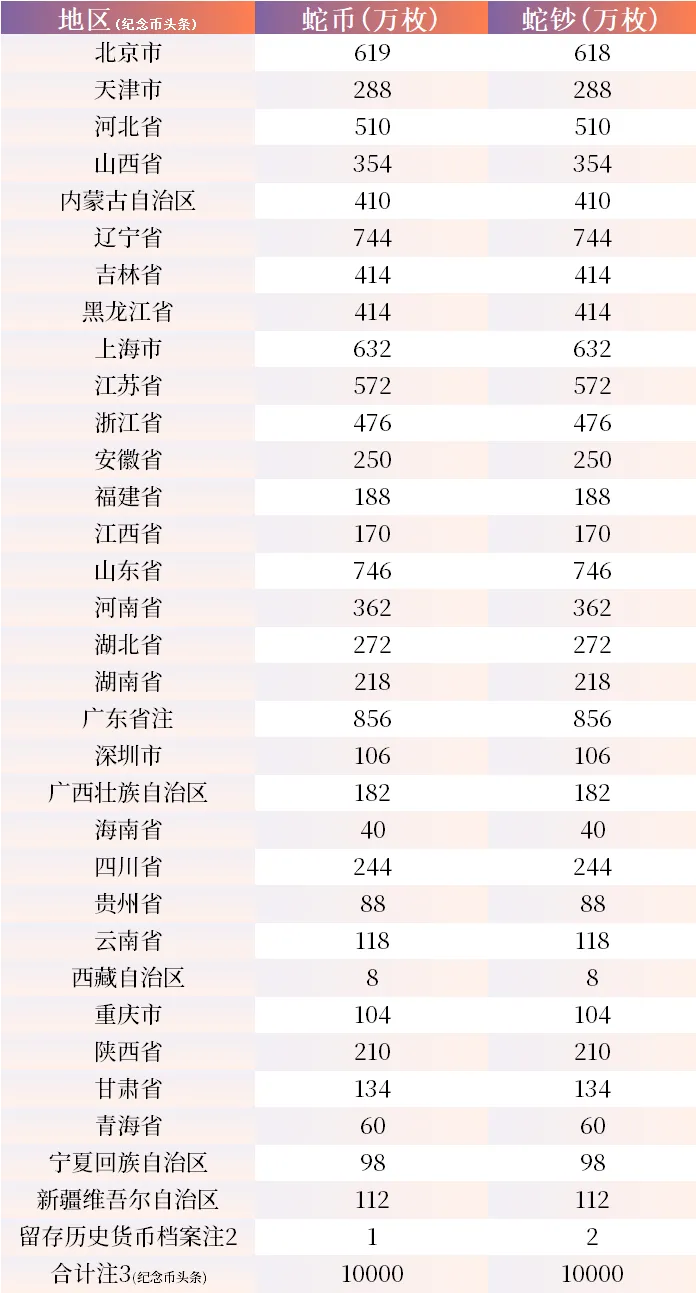 央行公告！蛇币、蛇钞12月23日开始预约！最新预约入口公布！